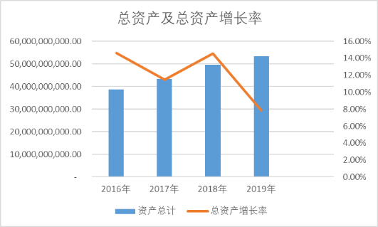 九江2019年经济总量突破3000亿元_经济图片(3)