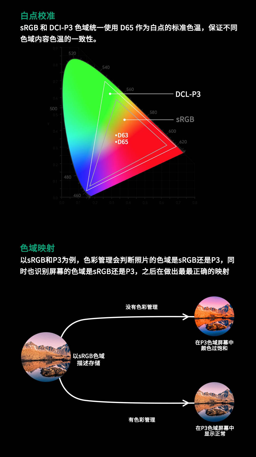 方面|OPPO全链路色彩管理系统发布：Find X3首发