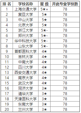 全国耳鼻喉排名_耳鼻喉图片