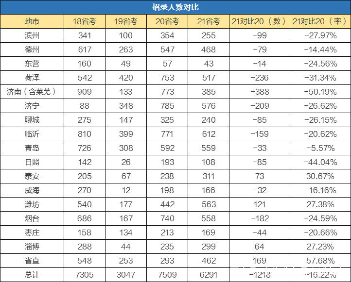 莱芜市人口数量_莱芜市地图(2)