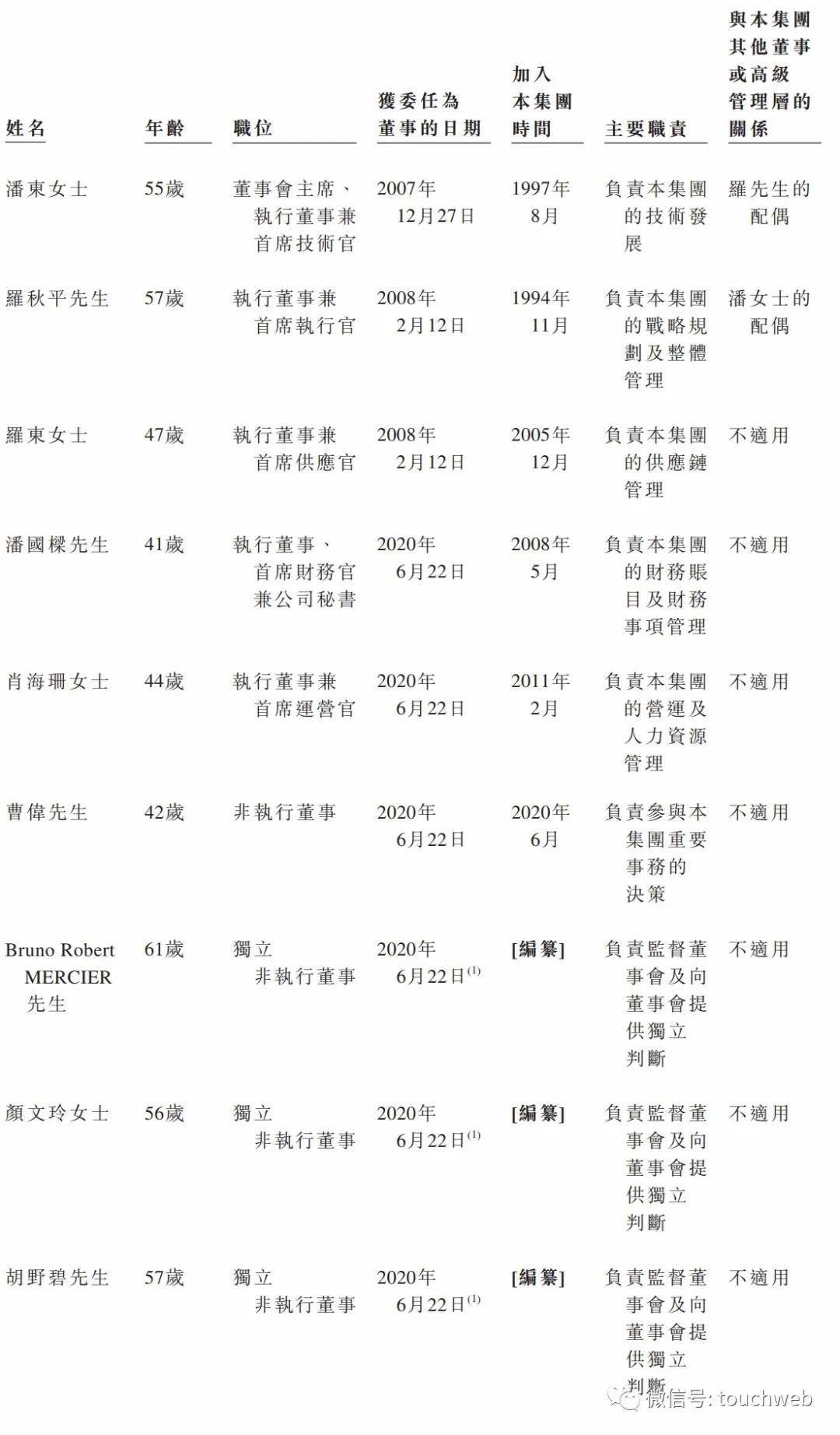 潘东为|蓝月亮通过港交所上市聆讯：上半年净利3亿 高瓴为股东