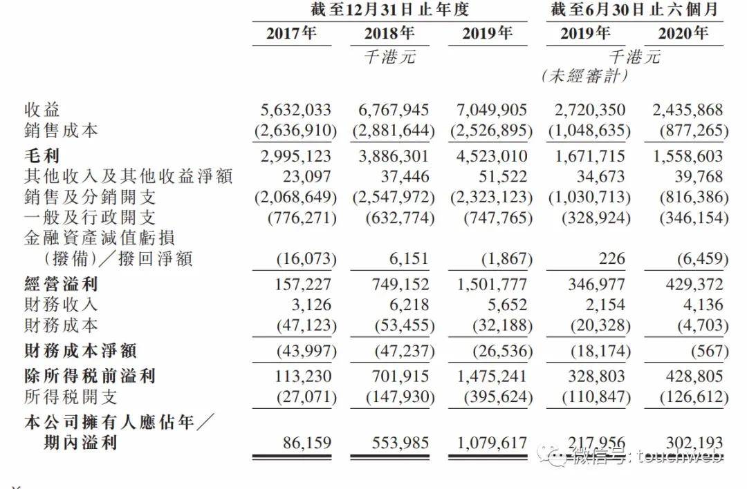 潘东为|蓝月亮通过港交所上市聆讯：上半年净利3亿 高瓴为股东