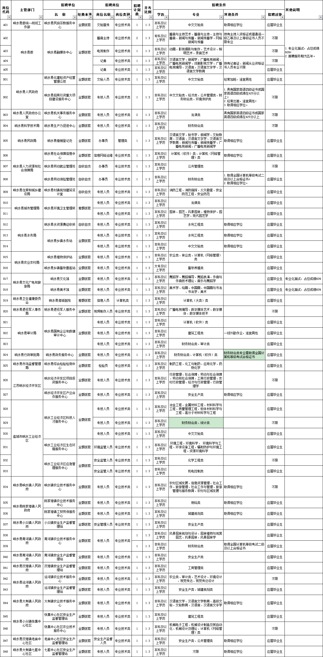 响水县2020中考成绩_2020高考分数出炉!响水学子再创佳绩!胡倩慧401分..