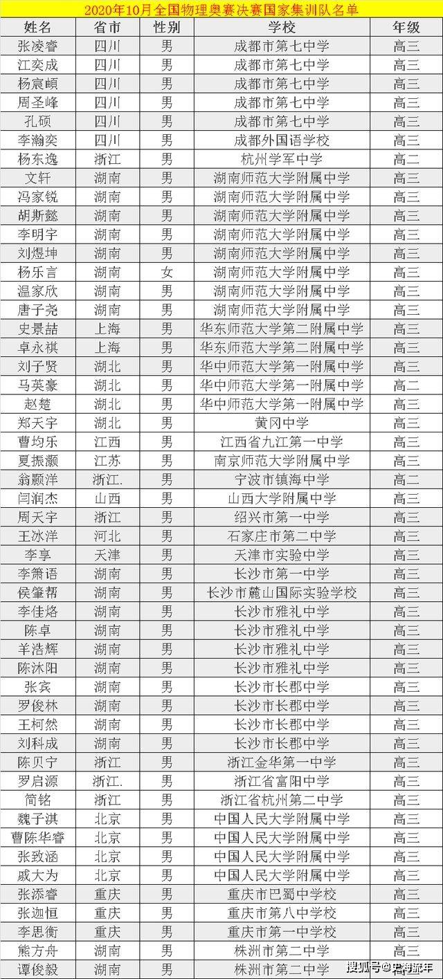 四川人口2021多少人_2021四川南充公务员招392人 8地参与招聘,招录人数以南部县(2)