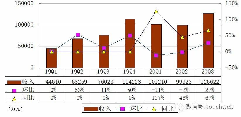 持股|逸仙电商今晚上市：发行价为10.5美元 募资超6亿美元