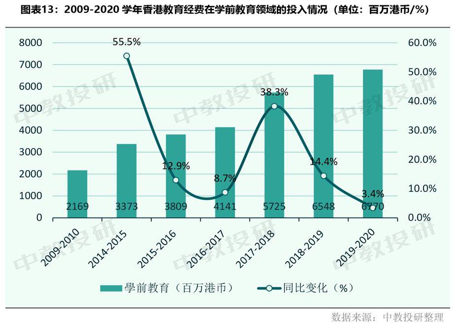 香港跟深圳gdp相比20_香港大学深圳医院图片(3)