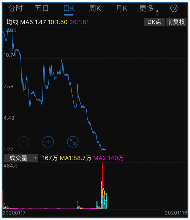 房东|蛋壳为什么一定会死？三大对手一个比一个要命