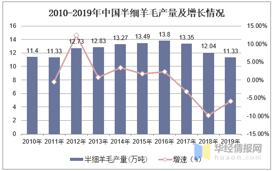 羊毛内衣发展趋势_羊毛卷短发