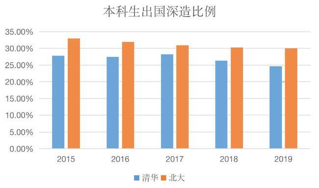 清北|清北培养的毕业生真的“不爱国”？数据告诉你真相！