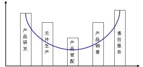 人口迁移拉力和推力理论_推力和拉力示意图(3)