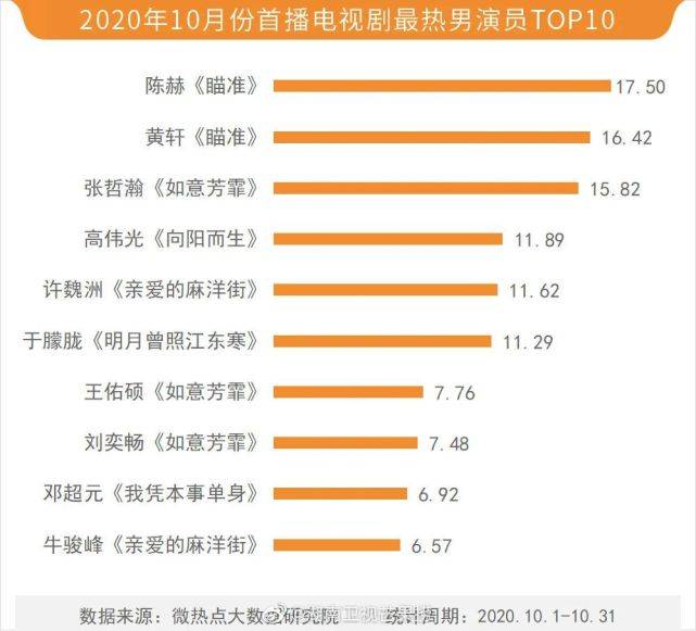 全靠双面演技杀出甜宠剧重围，刘奕畅比盲盒更