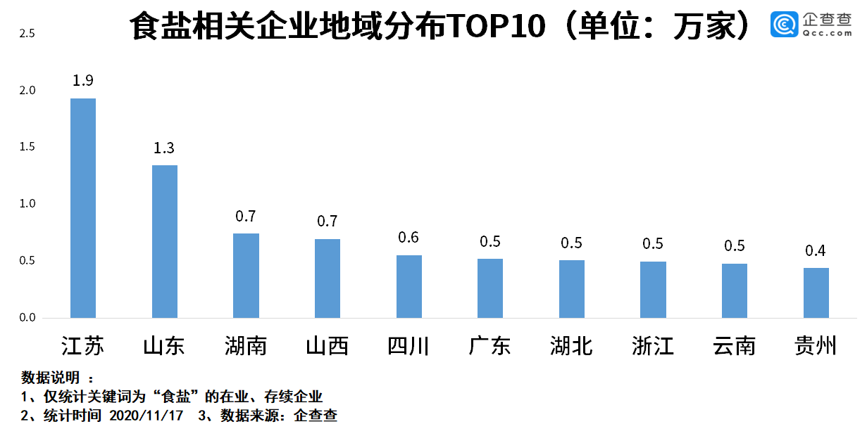 食盐排行_中国十大食盐品牌企业排名2016