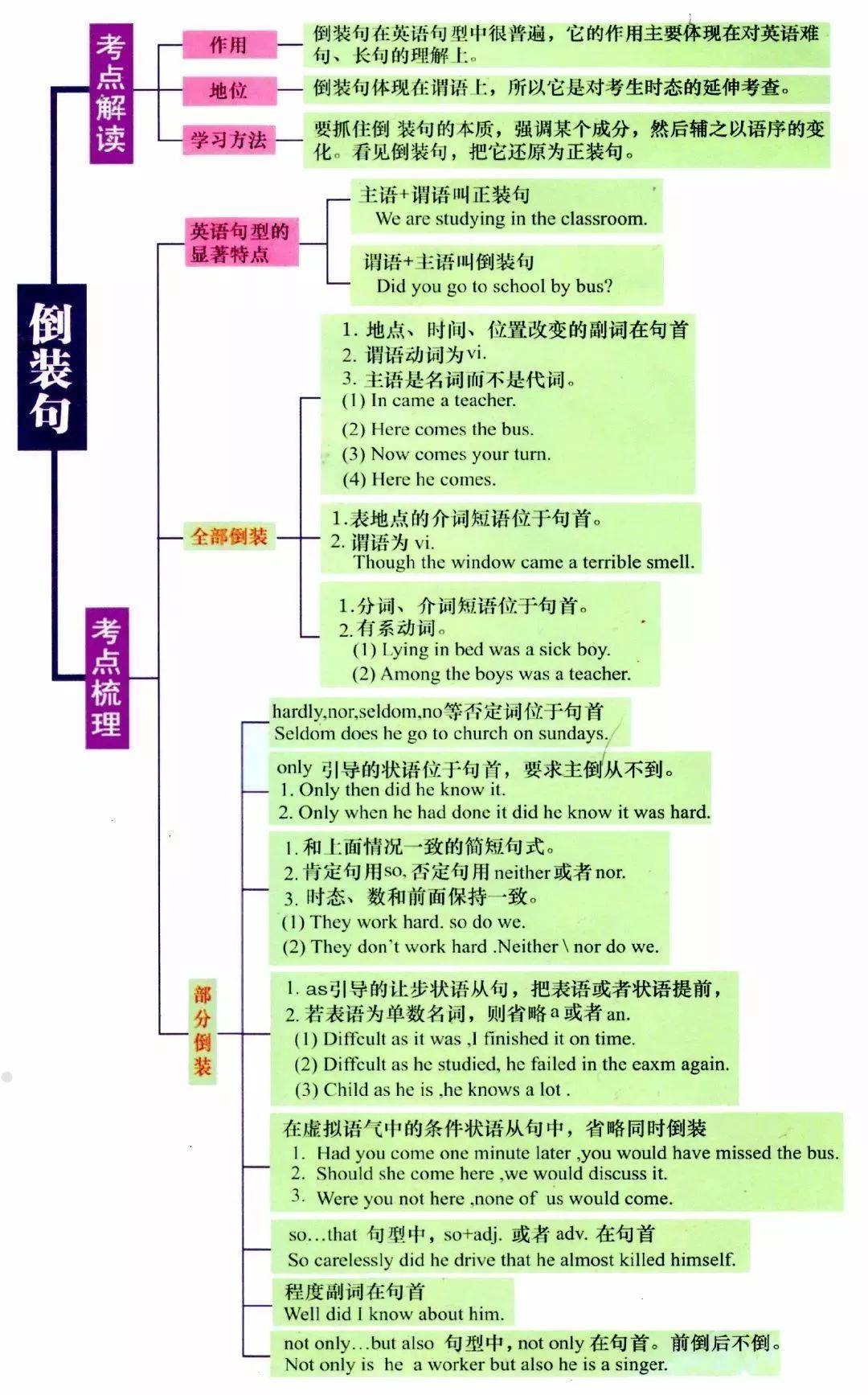 GDP定语_定语从句思维导图(3)