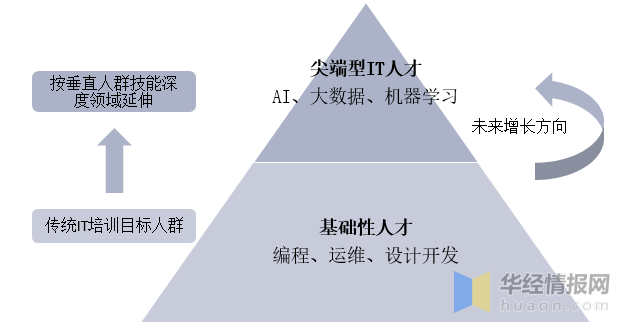 预计中国2020年新生人口_中国2020年新生人口(3)