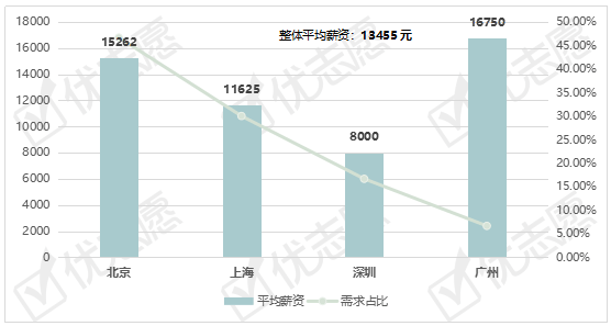 精算师招聘_精算师考试,你需要多久 牛逼的他们用4招,40天搞定单科(3)