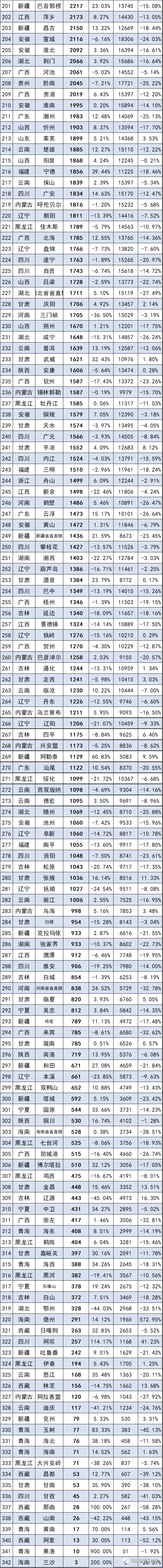2020年三月份汽车销_2020年10月全球各国新能源汽车销量
