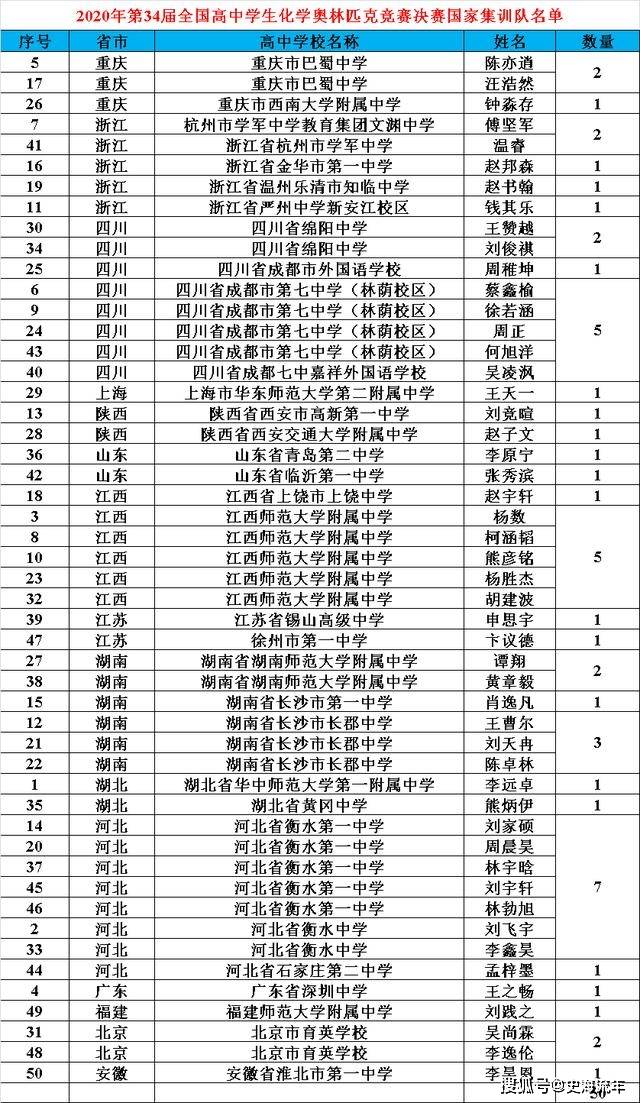 2020年前三季度重庆GDP表格_个人简历表格(3)