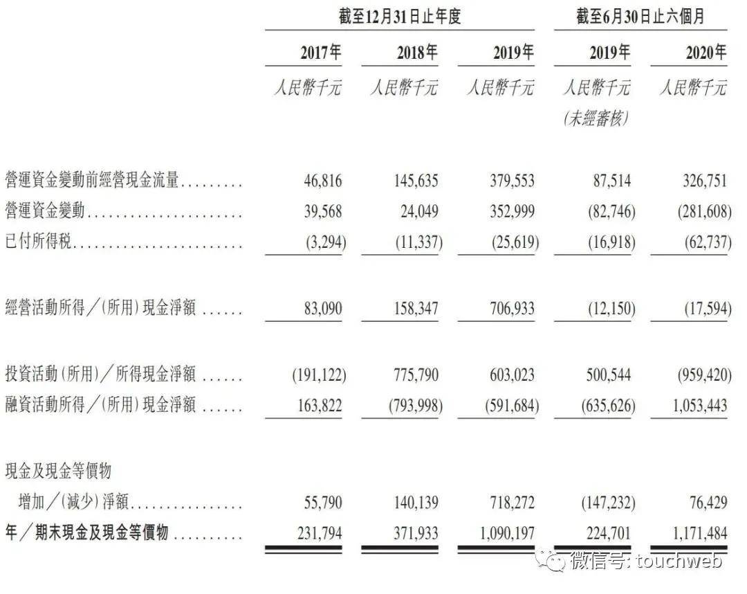 贾跃亭|融创服务上市：市值424亿港元 孙宏斌与贾跃亭爱恨交织