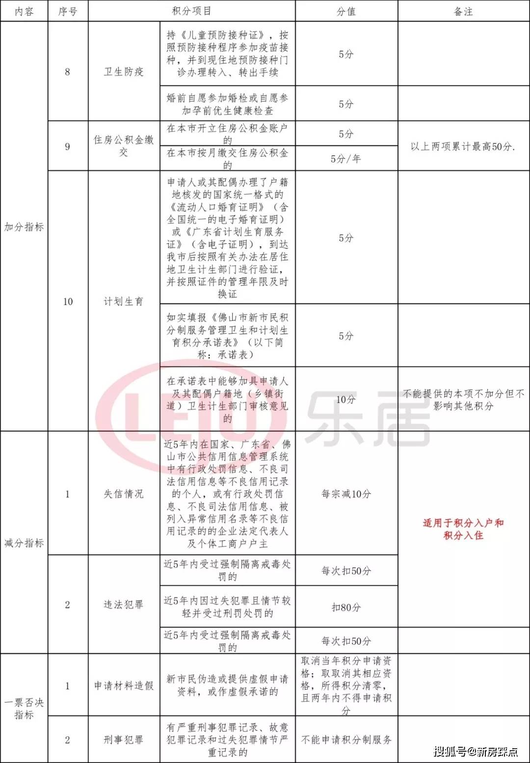 2020禅城积分入学排名_2020年佛山正式取消政策借读!积分入户入学最强攻略