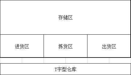 武汉超市货物配送,仓库仓储有哪些规划布局要求?