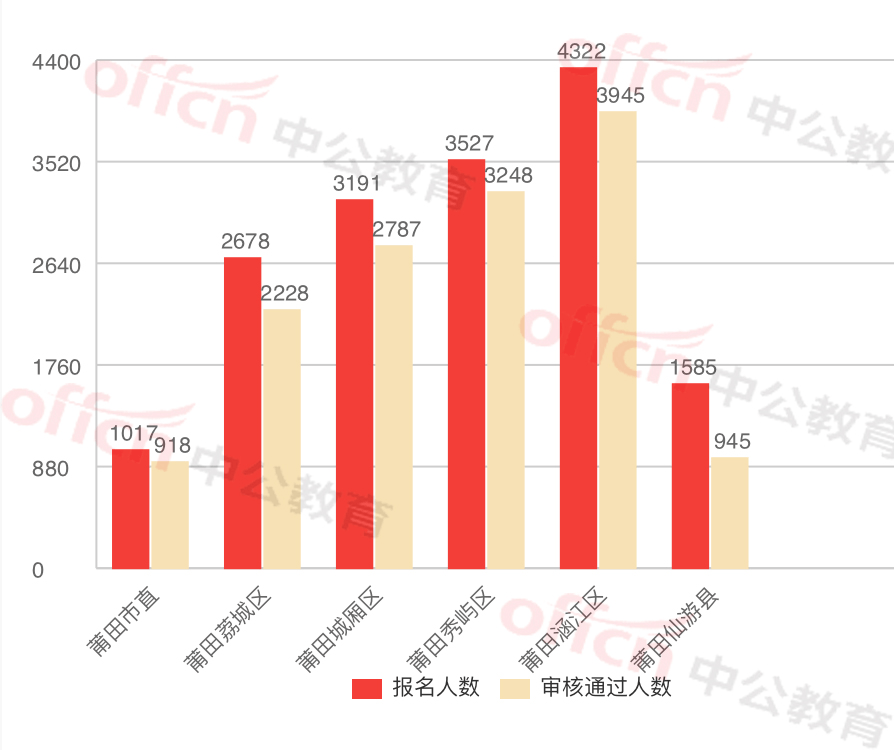 莆田多少人口_最新福建人口大数据,莆田到底多少人