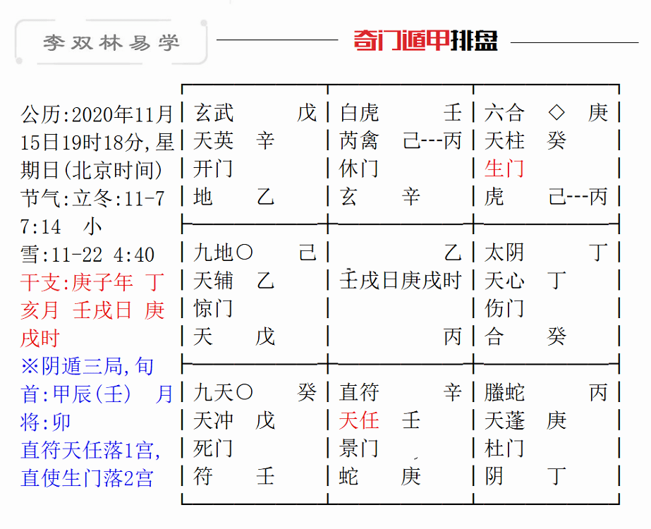 没有困难,就没有收获,困难越大,收获越大.李双林_八字