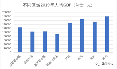 2020武汉超成都gdp_武汉地铁线路图2020(3)