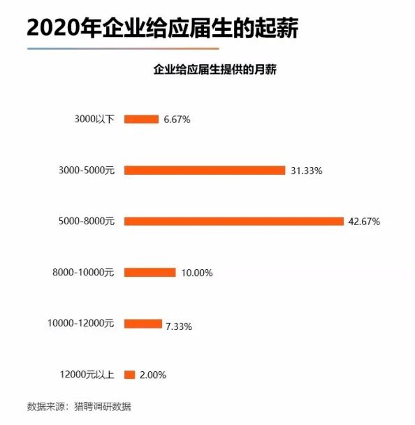 会计专业排名和排名_会计学专业大学排名2020最新排名(2)
