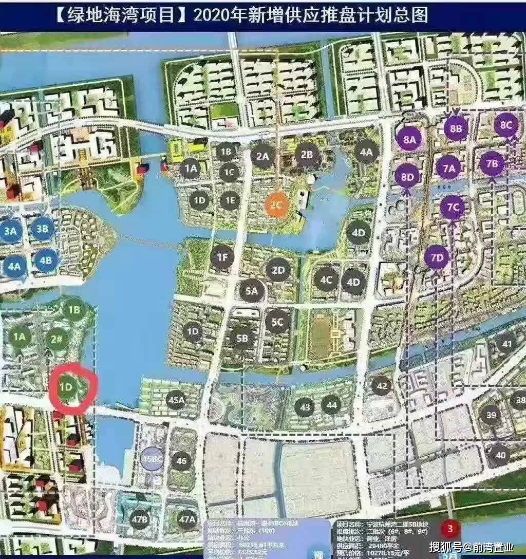 杭州湾新区绿地海湾新加推房源您知道吗?其他楼盘了解