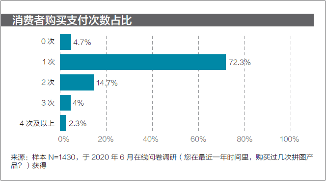 拼图品牌排行_2020年中国拼图行业发展白皮书