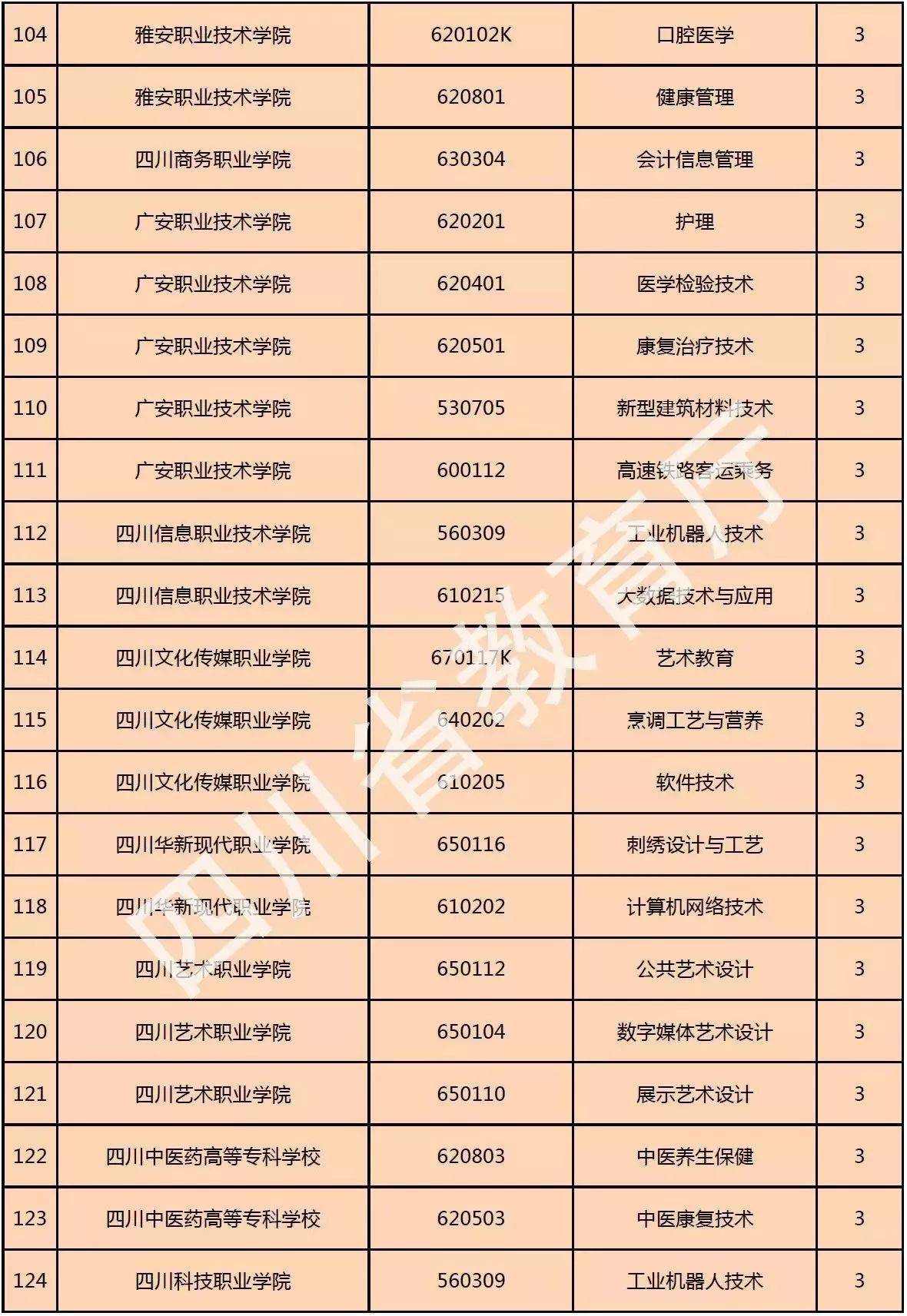 招生|傻傻分不清？公众号《零点高三》告诉你！单招、统招与普招