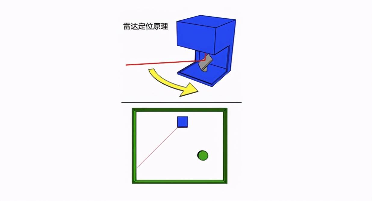 图为三维激光雷达示意图