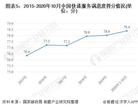 中国2020年一二季度g_中国一二季度出口图片(2)