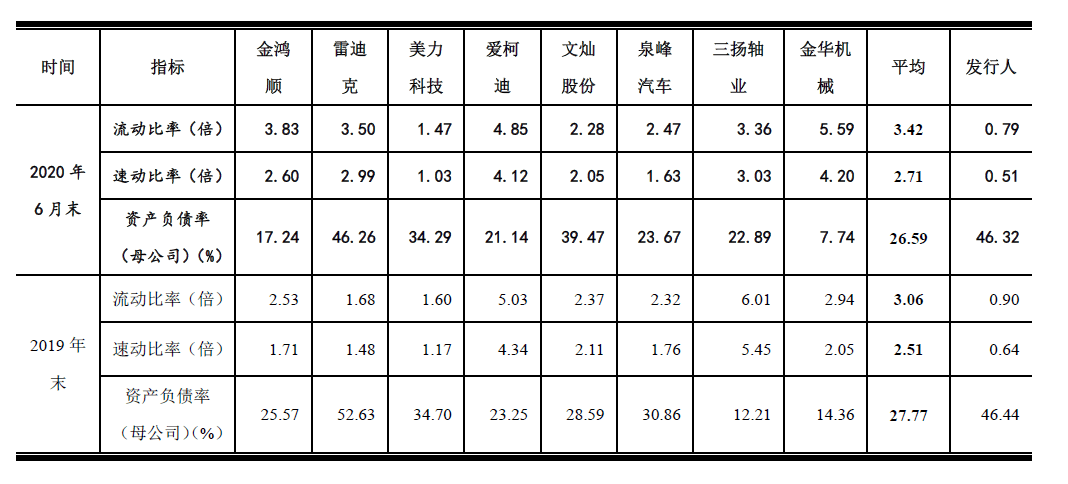 科技|股权结构频变化 偿债能力低于同业！精密科技IPO之路能否顺遂？?