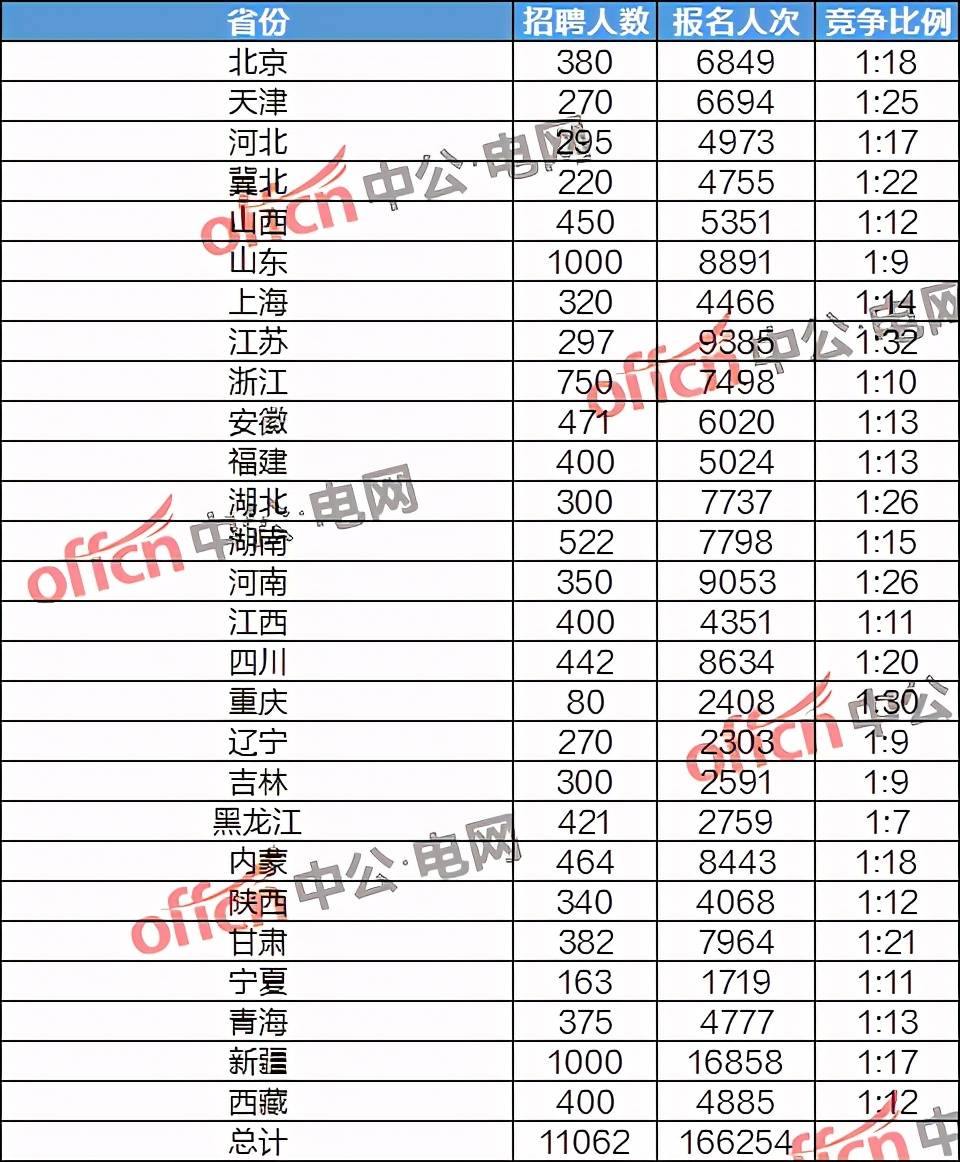 2021年廉江市人口统计_廉江市樱花公园图片