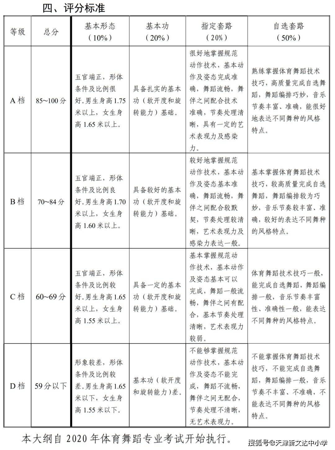 2021艺考生注意 天津高招艺术类专业统考考试时间及大纲公布