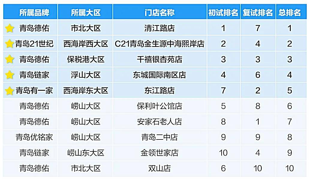 经纪人排名_房产经纪人图片