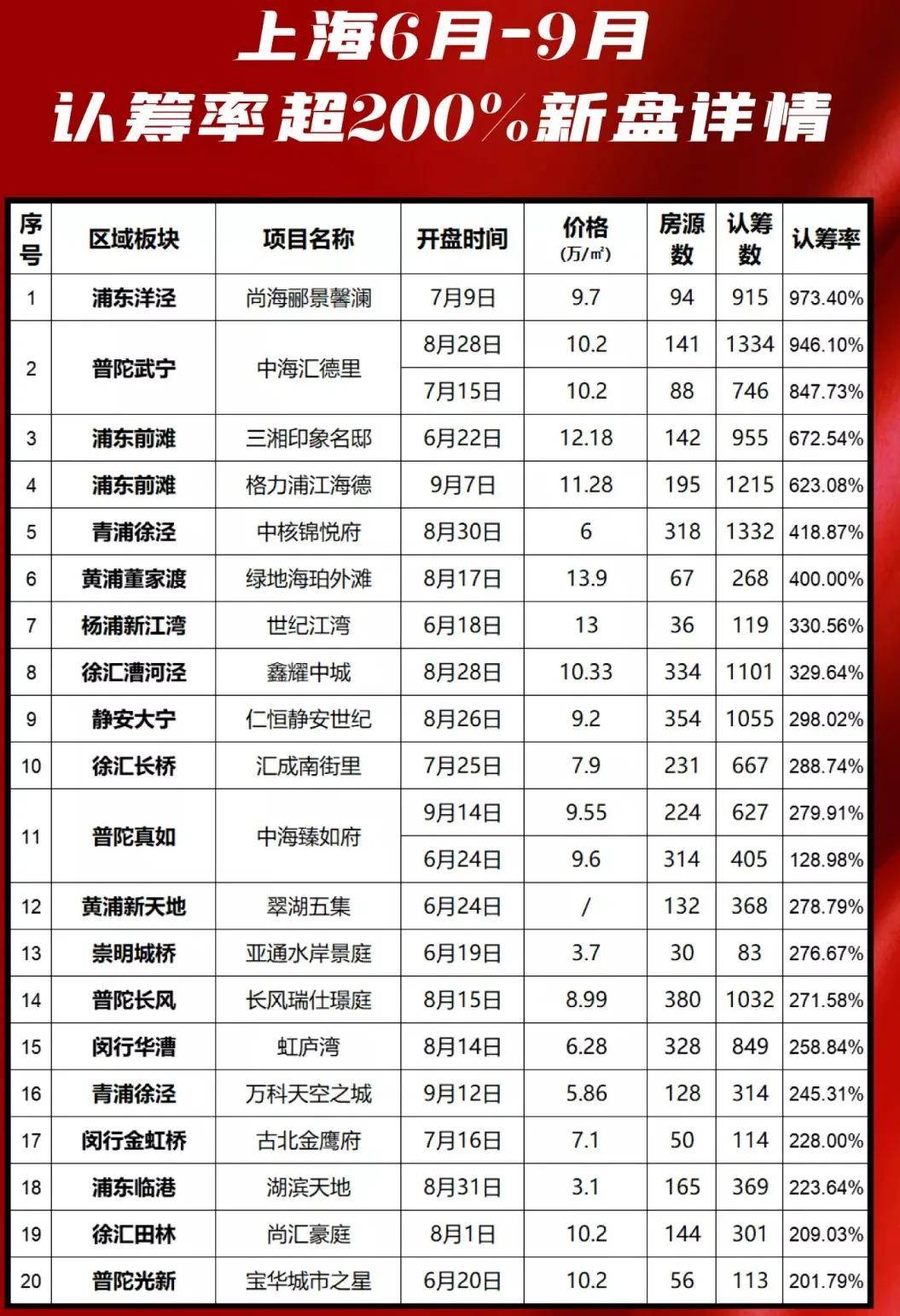 上海静安万科中兴路壹号——大家千万别被套路了! 了解背后原因以及详情!_地块