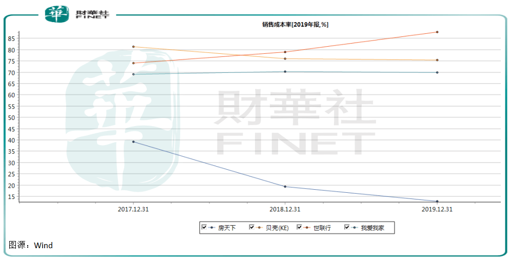 房产|【中概股】短短三个月，再融资21亿美元！贝壳找房徘徊在幸福和烦恼之间！