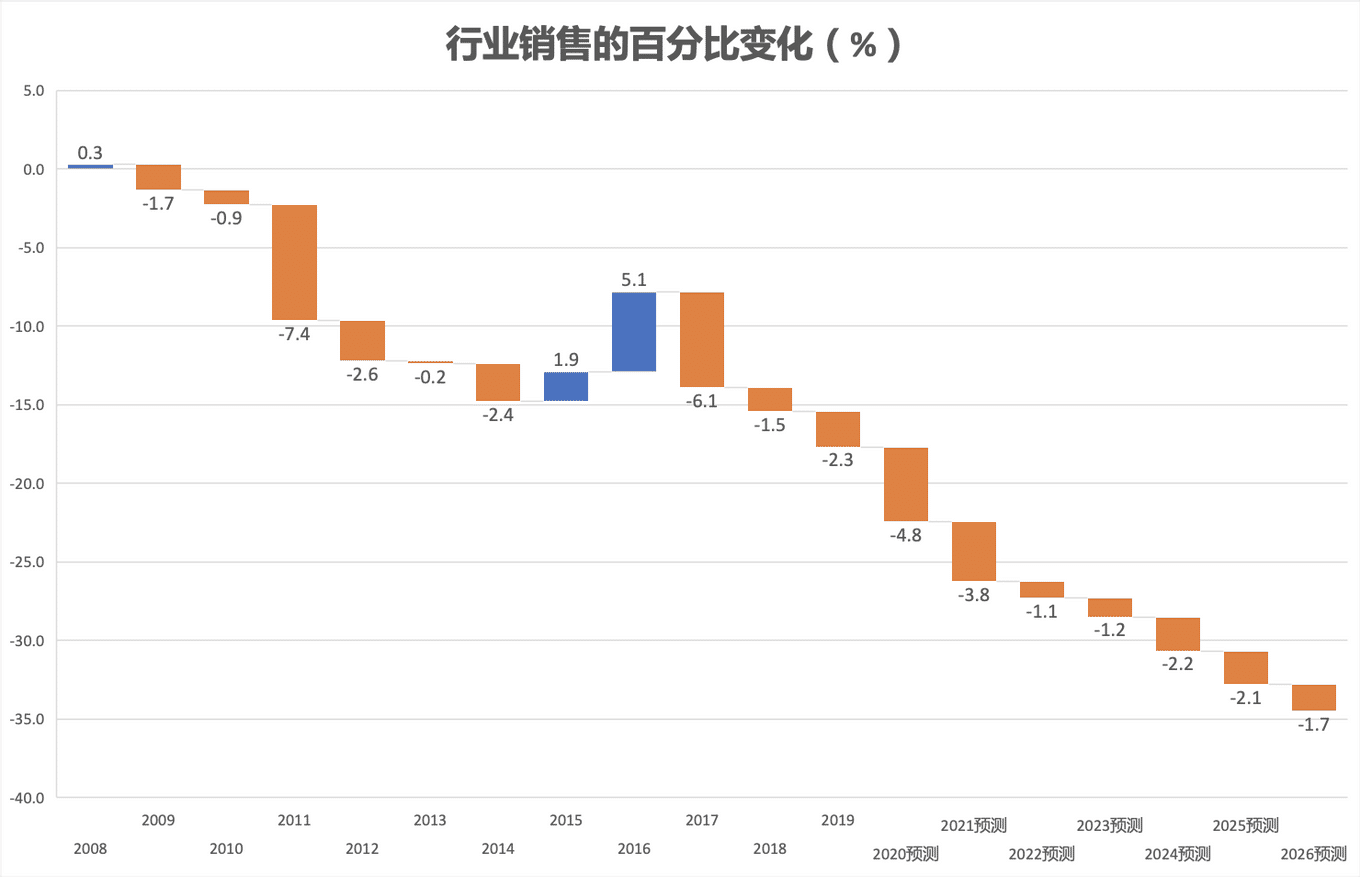 GDP10000与百货行业_2020年中国百货零售行业市场现状与发展趋势分析 亟待转型升级(2)