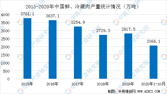 主要经济体2020年上半年GDP前15名_斯蒂芬 罗奇 世界比任何时候都需要一个成功的中国(3)