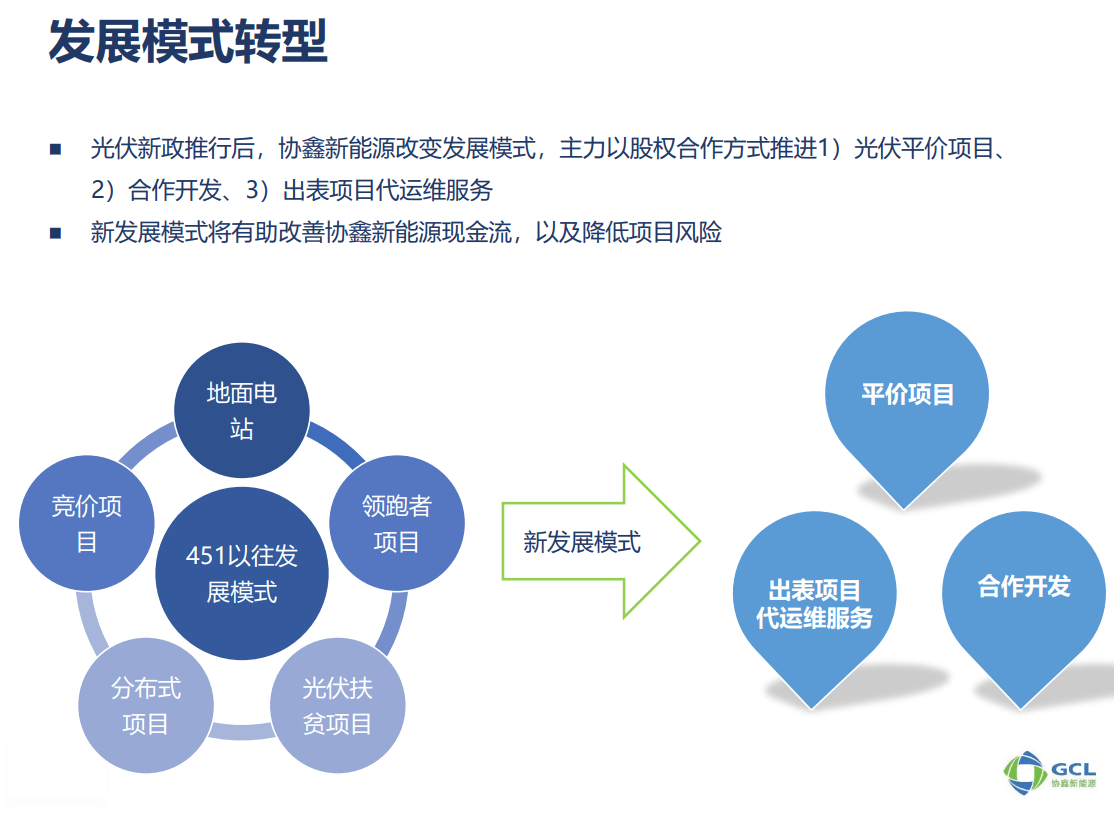 新能源|【资本力量】全球光伏电站引领者，再甩卖20亿资产！王者何时归？