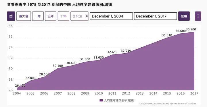 人口毛密度怎么算_物理密度怎么算(2)