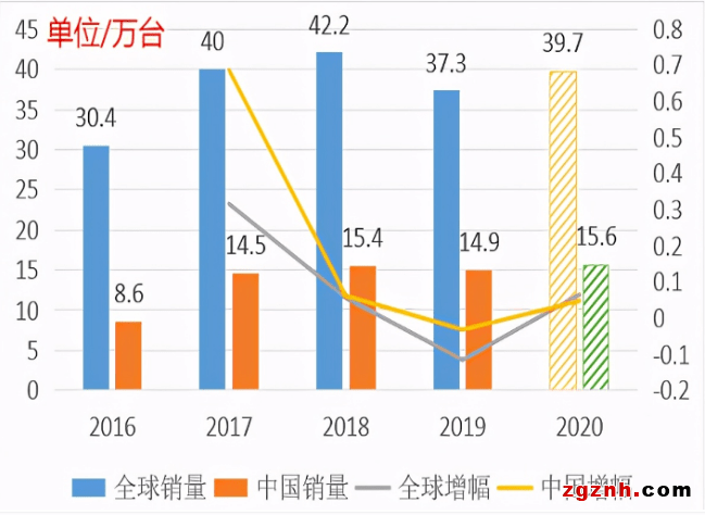 中美日GDP加起来占世界_外媒 中国去年第四季已超日本成第2大经济体(3)