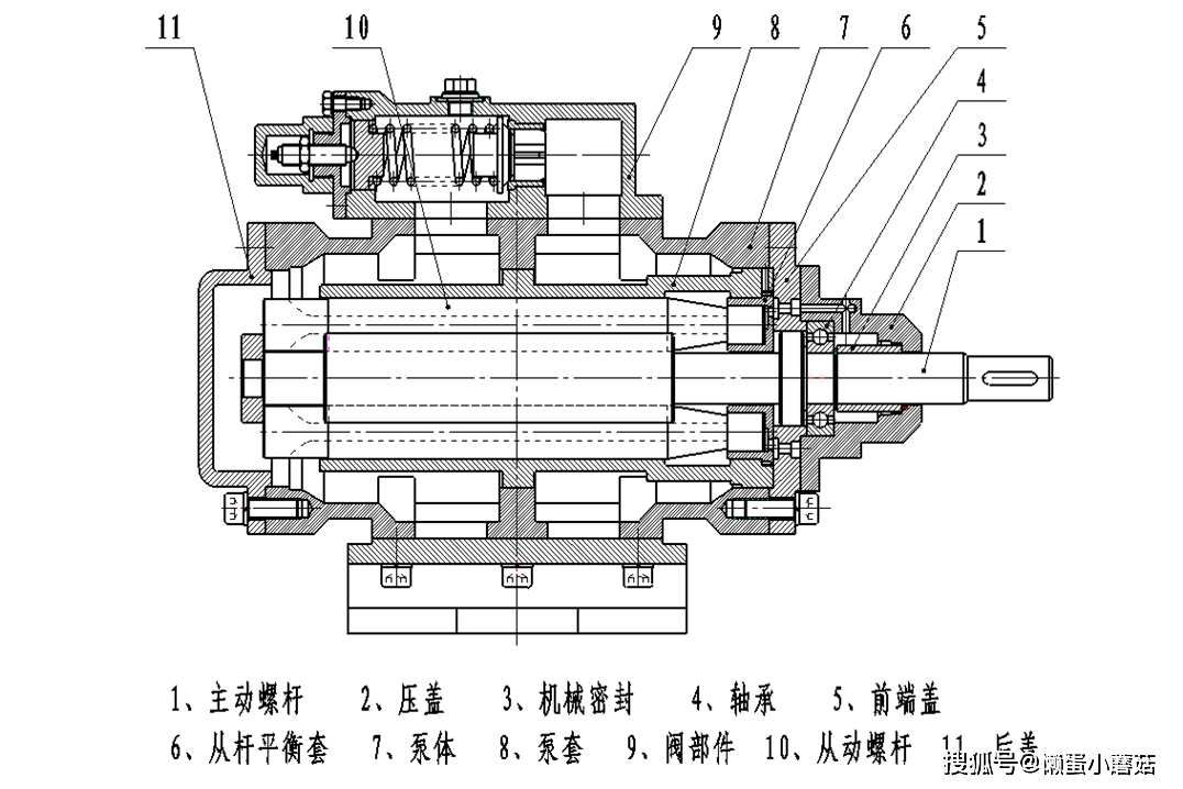 sn系列三螺杆泵结构图 ■ 泵包括三根螺杆,泵体有多种形式 1.
