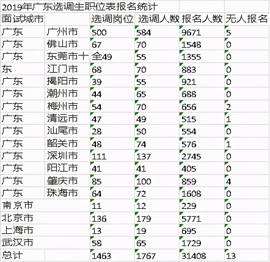 2019年黄州区人口统计_2021年日历图片(2)