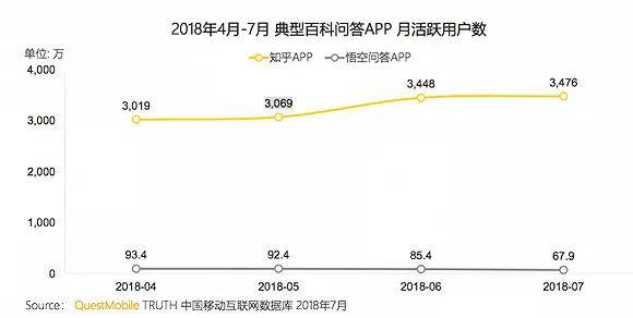 位元組跳動的失意版圖：被拋棄的悟空問答，扶不起的多閃飛聊