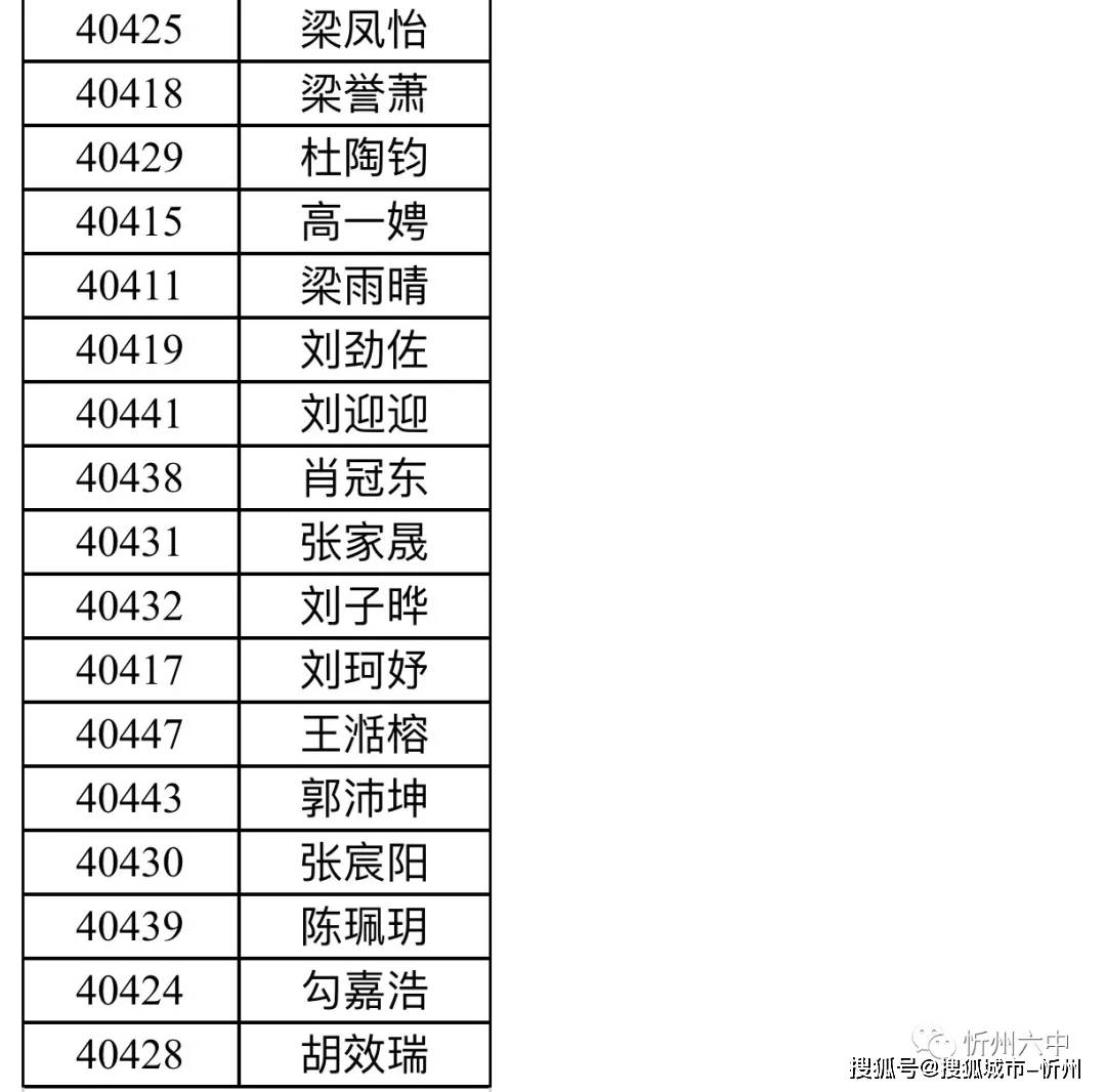 忻州宁武2021gdp_中国城市排行榜出炉 山西四线城市6个,五线城市4个,太原稳居二线,忻州降至五线 商业(2)