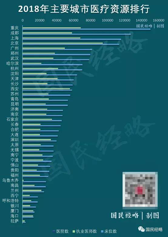 卫生投入占全国gdp多少_医疗信息化行业发展现状分析及2020年发展趋势预测(2)