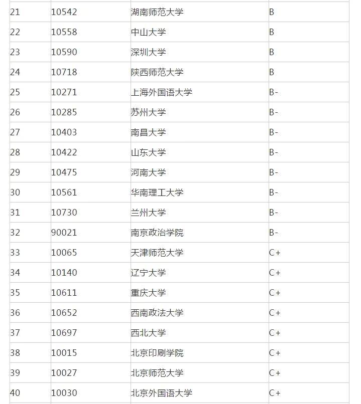 廣告學考研學校排名_考研學校手機壁紙